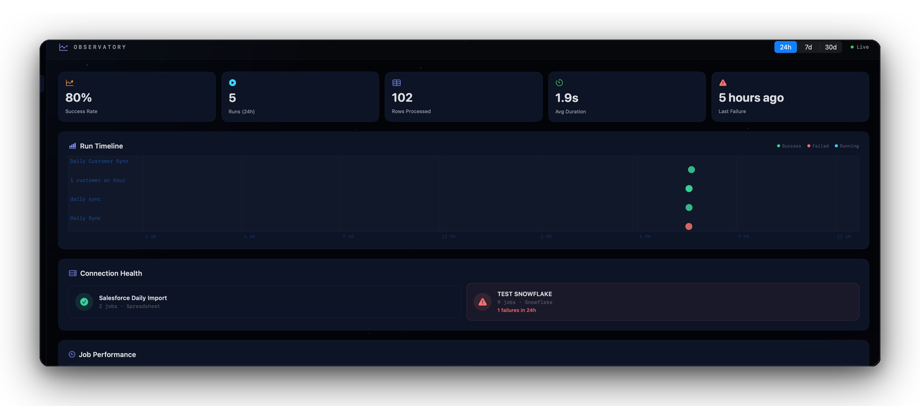 QueryFlow Observatory dashboard with KPI cards and run timeline