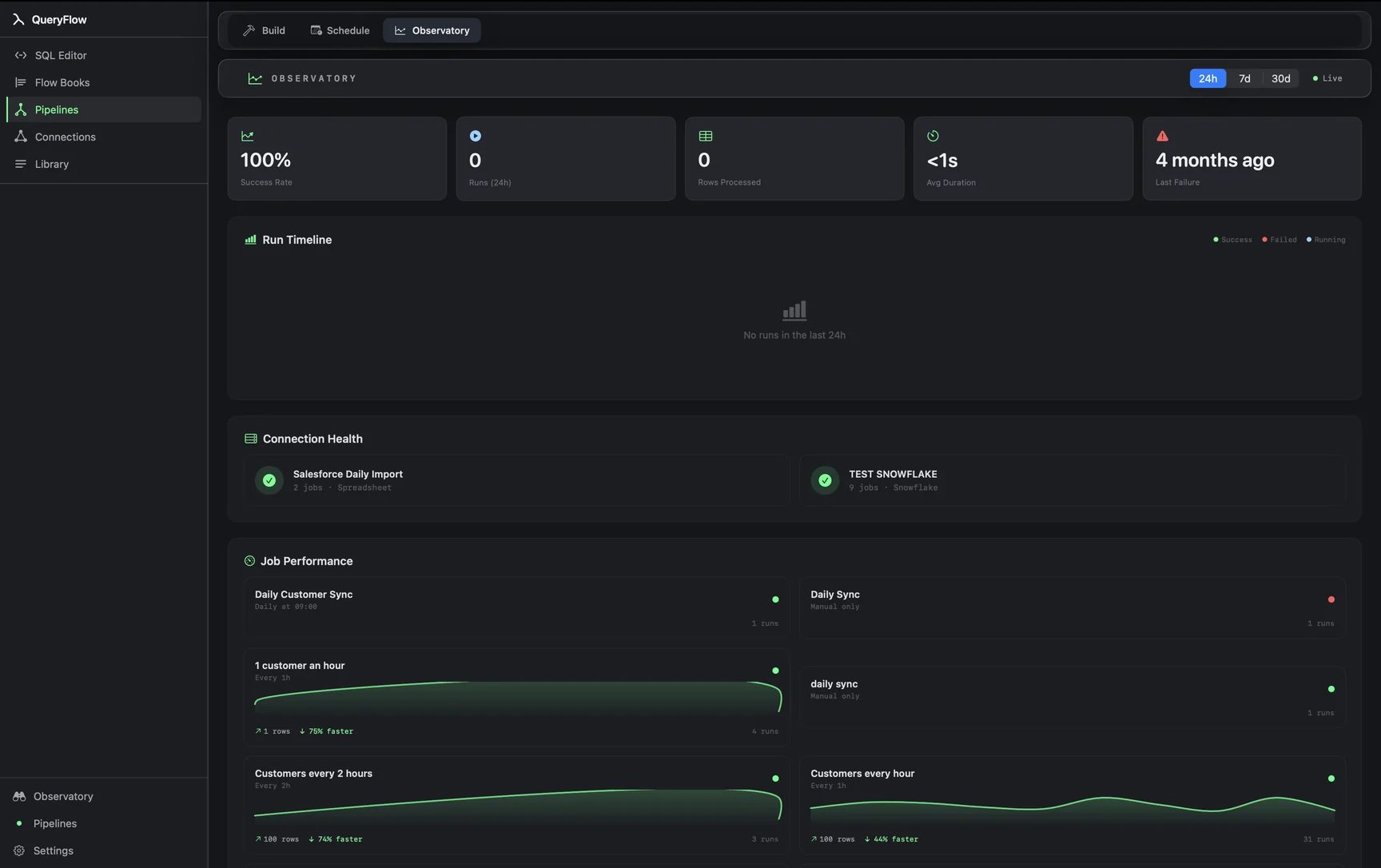 QueryFlow Observatory showing success rate, run timeline, and job performance